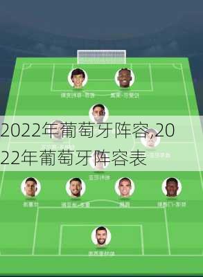 2022年葡萄牙阵容,2022年葡萄牙阵容表