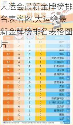 大运会最新金牌榜排名表格图,大运会最新金牌榜排名表格图片