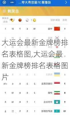 大运会最新金牌榜排名表格图,大运会最新金牌榜排名表格图片