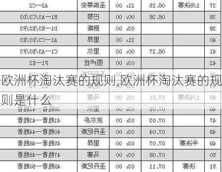 欧洲杯淘汰赛的规则,欧洲杯淘汰赛的规则是什么