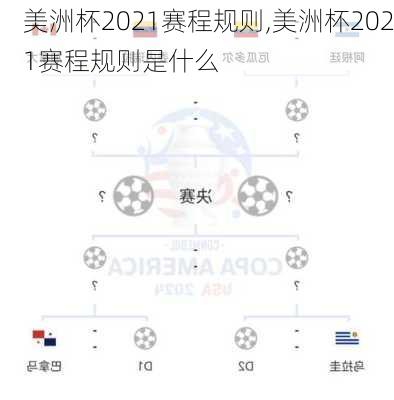 美洲杯2021赛程规则,美洲杯2021赛程规则是什么