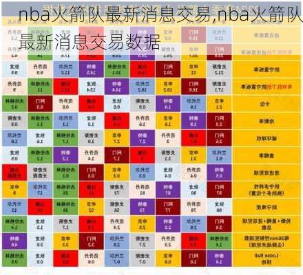 nba火箭队最新消息交易,nba火箭队最新消息交易数据