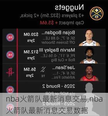 nba火箭队最新消息交易,nba火箭队最新消息交易数据