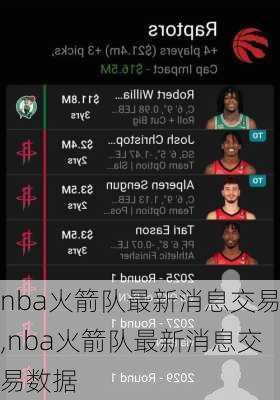 nba火箭队最新消息交易,nba火箭队最新消息交易数据