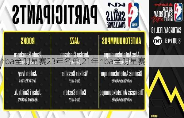 nba全明星赛23年名单,21年nba全明星赛