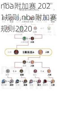 nba附加赛 2021规则,nba附加赛规则2020