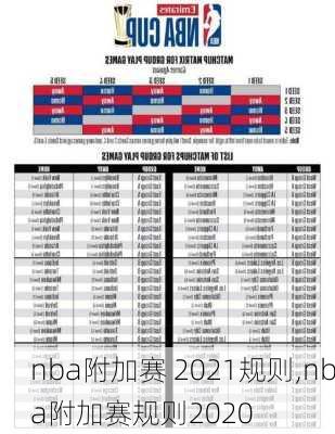 nba附加赛 2021规则,nba附加赛规则2020