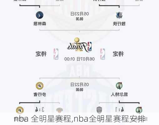 nba 全明星赛程,nba全明星赛程安排