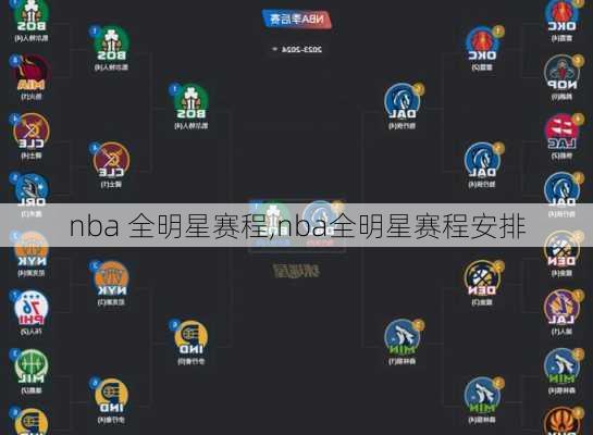 nba 全明星赛程,nba全明星赛程安排