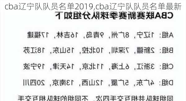 cba辽宁队队员名单2019,cba辽宁队队员名单最新