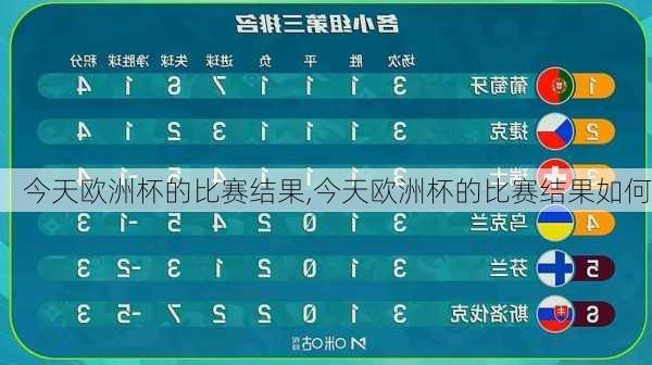 今天欧洲杯的比赛结果,今天欧洲杯的比赛结果如何