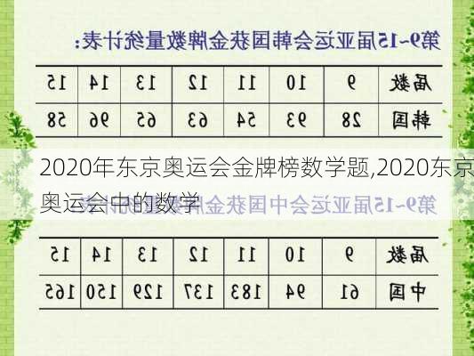 2020年东京奥运会金牌榜数学题,2020东京奥运会中的数学