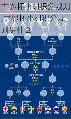 世界杯小组积分规则,世界杯小组积分规则是什么