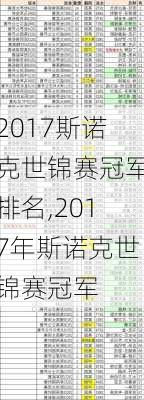 2017斯诺克世锦赛冠军排名,2017年斯诺克世锦赛冠军