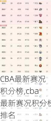 CBA最新赛况积分榜,cba最新赛况积分榜排名