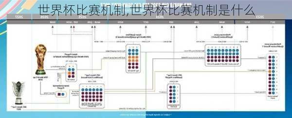 世界杯比赛机制,世界杯比赛机制是什么