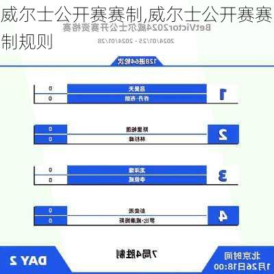 威尔士公开赛赛制,威尔士公开赛赛制规则