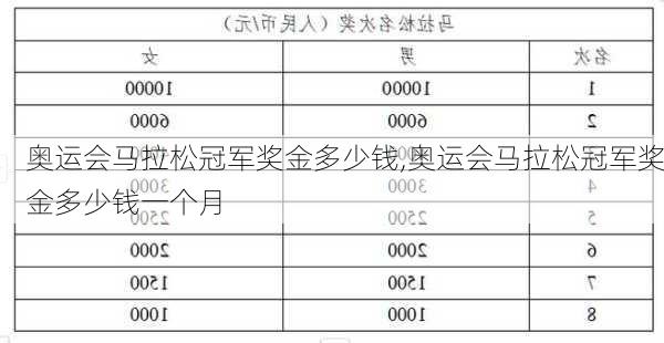 奥运会马拉松冠军奖金多少钱,奥运会马拉松冠军奖金多少钱一个月