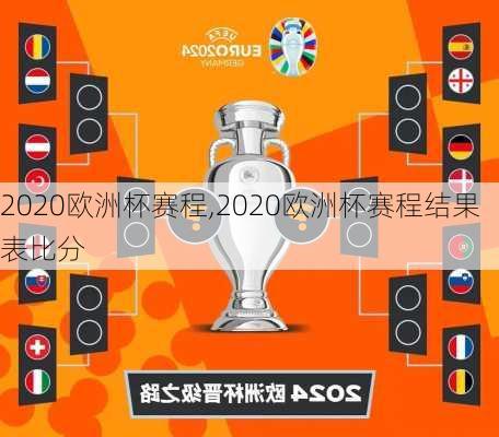 2020欧洲杯赛程,2020欧洲杯赛程结果表比分