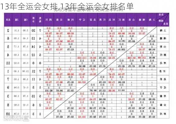 13年全运会女排,13年全运会女排名单