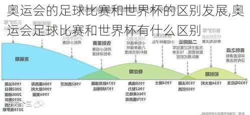 奥运会的足球比赛和世界杯的区别发展,奥运会足球比赛和世界杯有什么区别