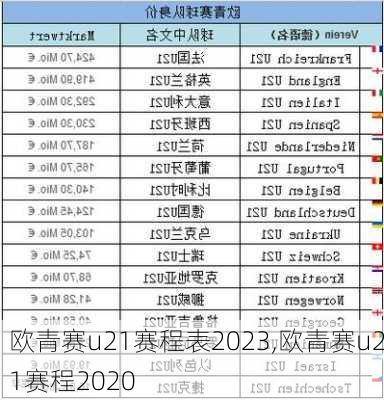 欧青赛u21赛程表2023,欧青赛u21赛程2020