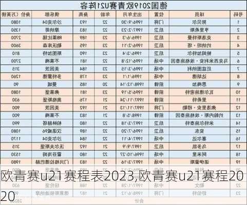 欧青赛u21赛程表2023,欧青赛u21赛程2020