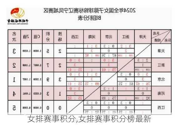 女排赛事积分,女排赛事积分榜最新