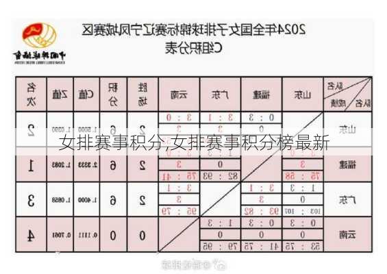 女排赛事积分,女排赛事积分榜最新