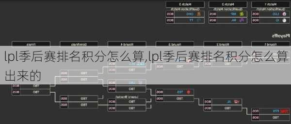 lpl季后赛排名积分怎么算,lpl季后赛排名积分怎么算出来的