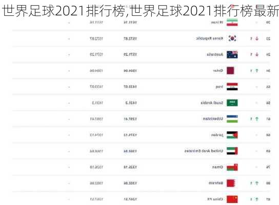 世界足球2021排行榜,世界足球2021排行榜最新