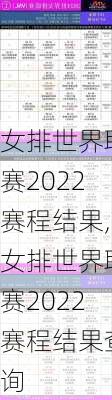 女排世界联赛2022赛程结果,女排世界联赛2022赛程结果查询