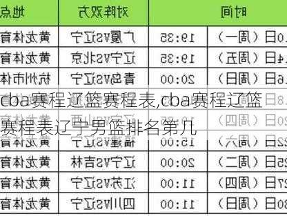 cba赛程辽篮赛程表,cba赛程辽篮赛程表辽宁男篮排名第几