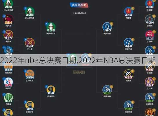 2022年nba总决赛日期,2022年NBA总决赛日期