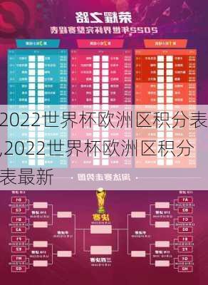 2022世界杯欧洲区积分表,2022世界杯欧洲区积分表最新