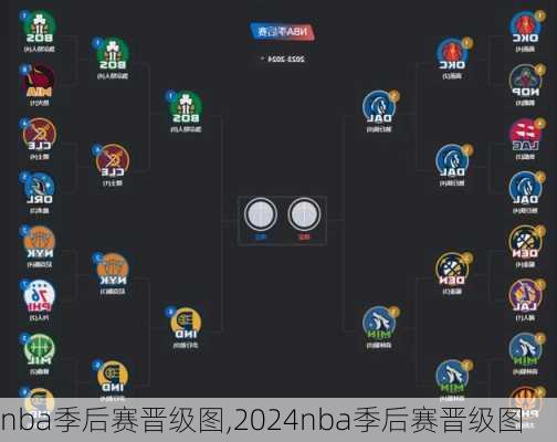 nba季后赛晋级图,2024nba季后赛晋级图