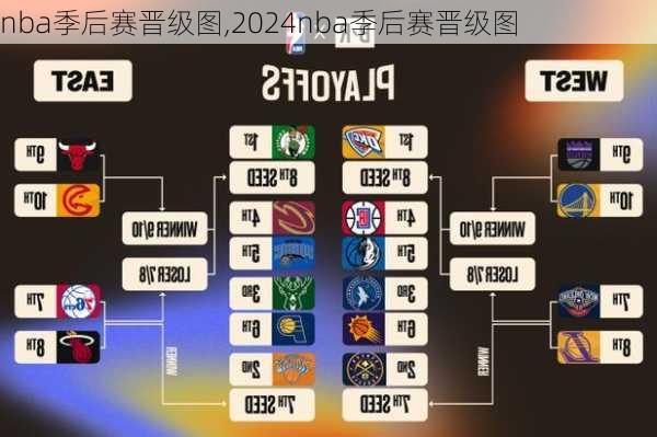 nba季后赛晋级图,2024nba季后赛晋级图