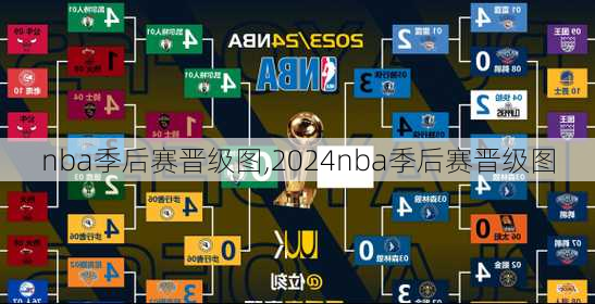 nba季后赛晋级图,2024nba季后赛晋级图