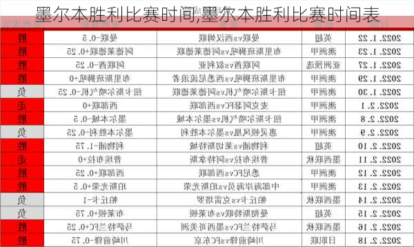 墨尔本胜利比赛时间,墨尔本胜利比赛时间表