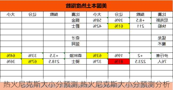 热火尼克斯大小分预测,热火尼克斯大小分预测分析