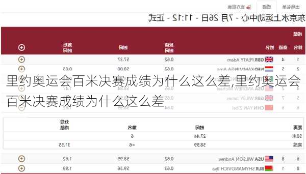 里约奥运会百米决赛成绩为什么这么差,里约奥运会百米决赛成绩为什么这么差