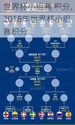 世界杯小组赛 积分,2018年世界杯小组赛积分