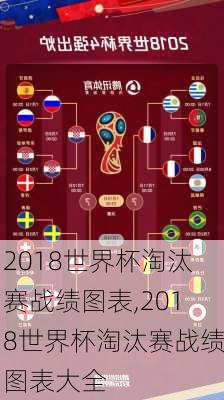 2018世界杯淘汰赛战绩图表,2018世界杯淘汰赛战绩图表大全