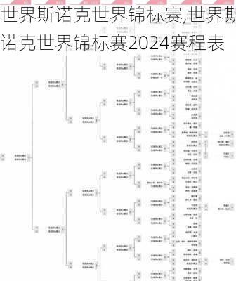 世界斯诺克世界锦标赛,世界斯诺克世界锦标赛2024赛程表