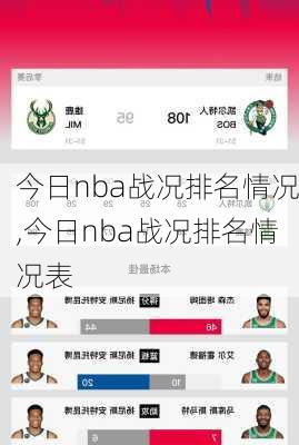 今日nba战况排名情况,今日nba战况排名情况表