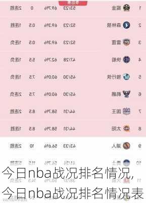 今日nba战况排名情况,今日nba战况排名情况表