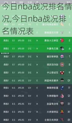 今日nba战况排名情况,今日nba战况排名情况表