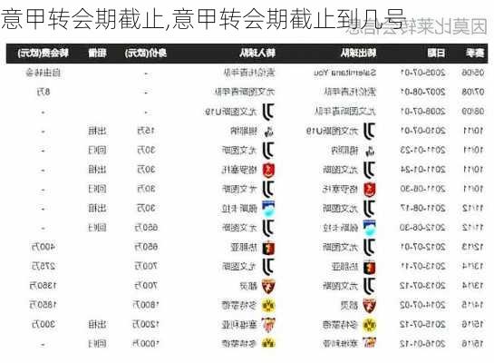 意甲转会期截止,意甲转会期截止到几号