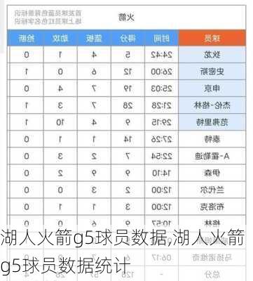 湖人火箭g5球员数据,湖人火箭g5球员数据统计