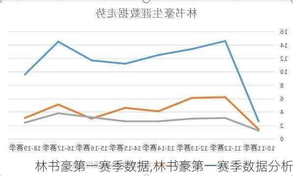 林书豪第一赛季数据,林书豪第一赛季数据分析